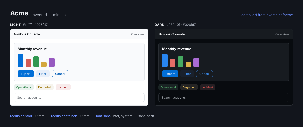 Acme rendered in light and dark: blue primary buttons, soft grey surfaces, 8-pixel rounded corners, a five-bar chart palette.