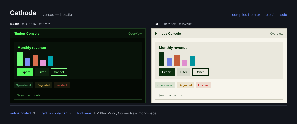 Cathode rendered dark and light: phosphor green on near-black in dark mode, ink on paper in light mode, hard square corners throughout.